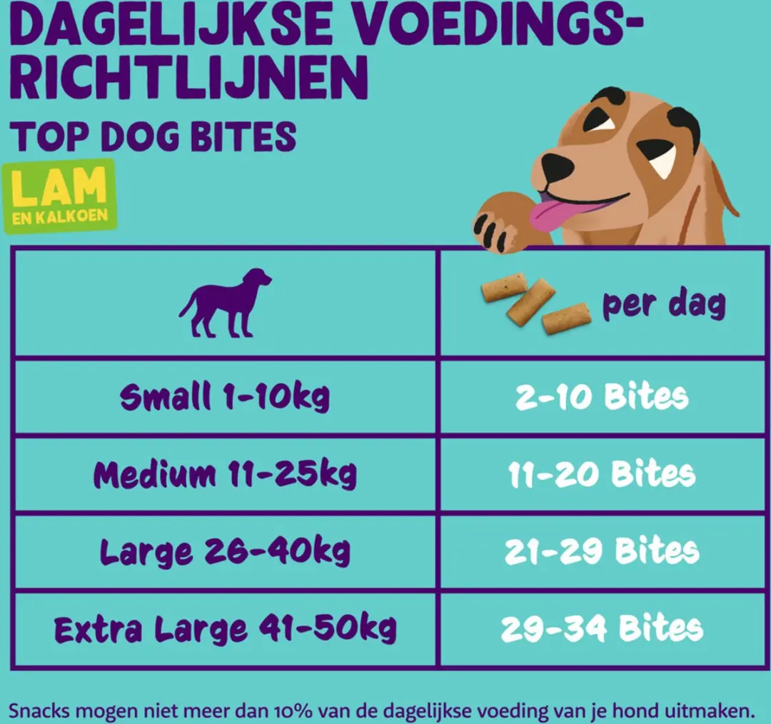 Edgard & Cooper Adult Bite Lam & Kalkoen 50g - 15 Stuks
