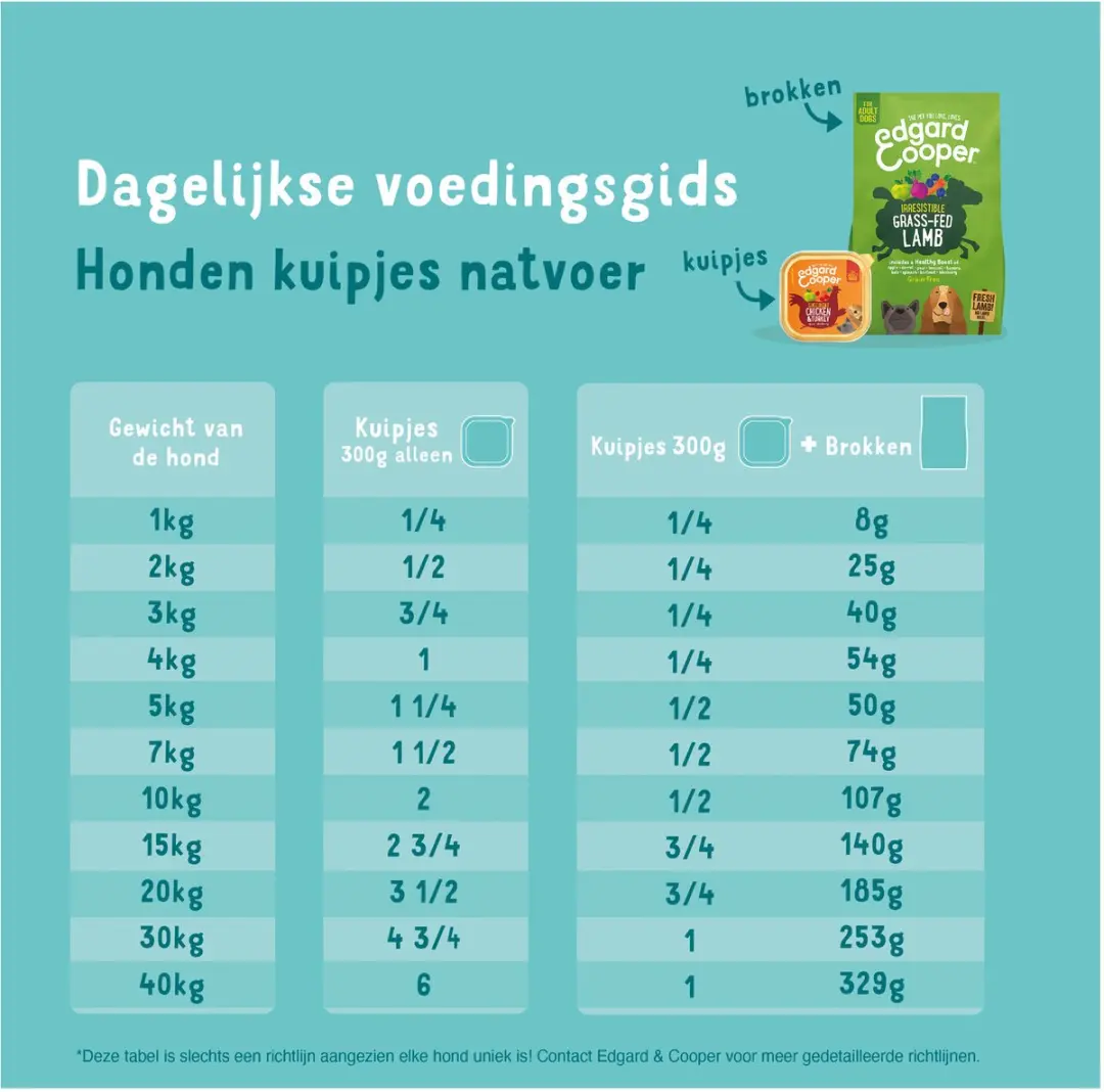 Edgard & Cooper Kuipje Hondenvoer Kip - Kalkoen 300g