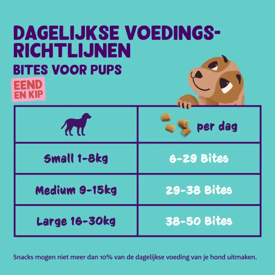 Edgard & Cooper Puppy Hondensnacks Eend 4x120g