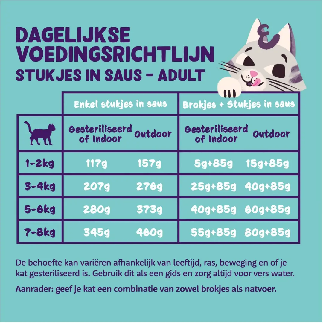 Edgard & Cooper Kattenvoer Chunks Kip 85g