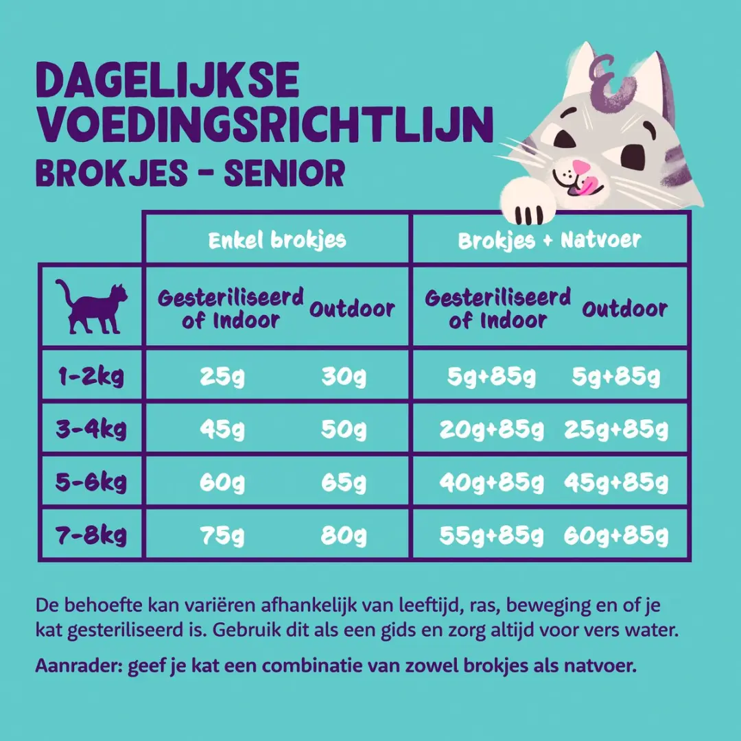 Edgard & Cooper Graanvrij Kattenvoer Brokjes - Verse Kalkoen & Kip 2kg - afbeelding 6 van 6