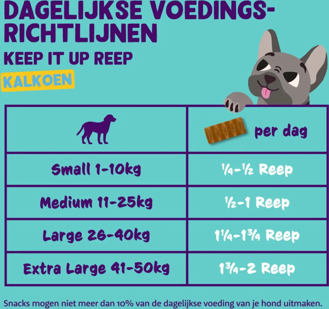 Edgard & Cooper Adult Bar Kalkoen 30g - 24 Stuks