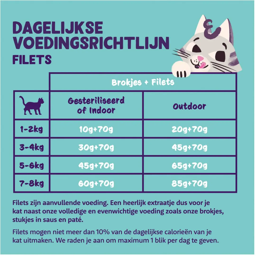 Edgard & Cooper Kattenvoer Fillets Tonijn 70g