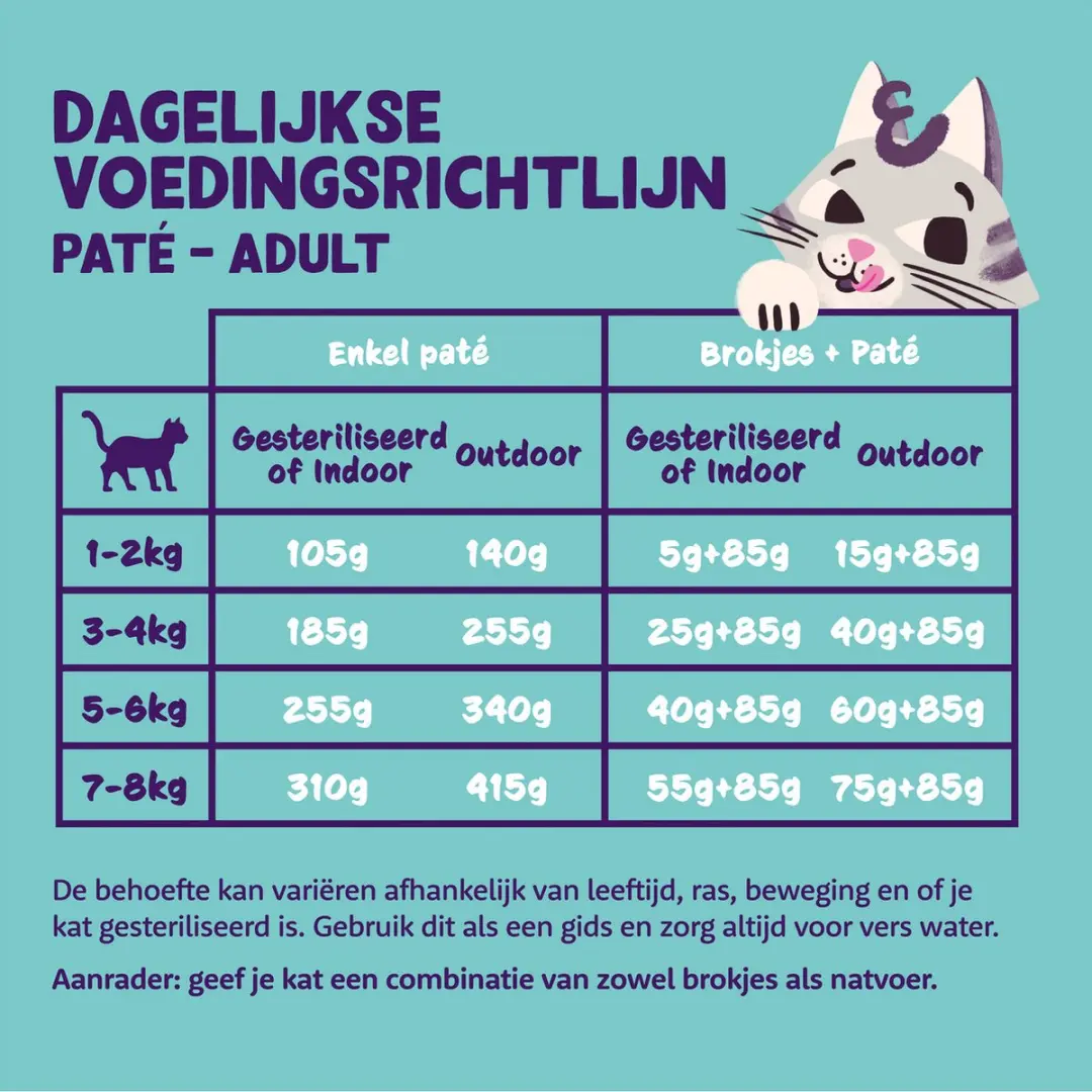 Edgard & Cooper Adult Pate Kalkoen - Kip 85g