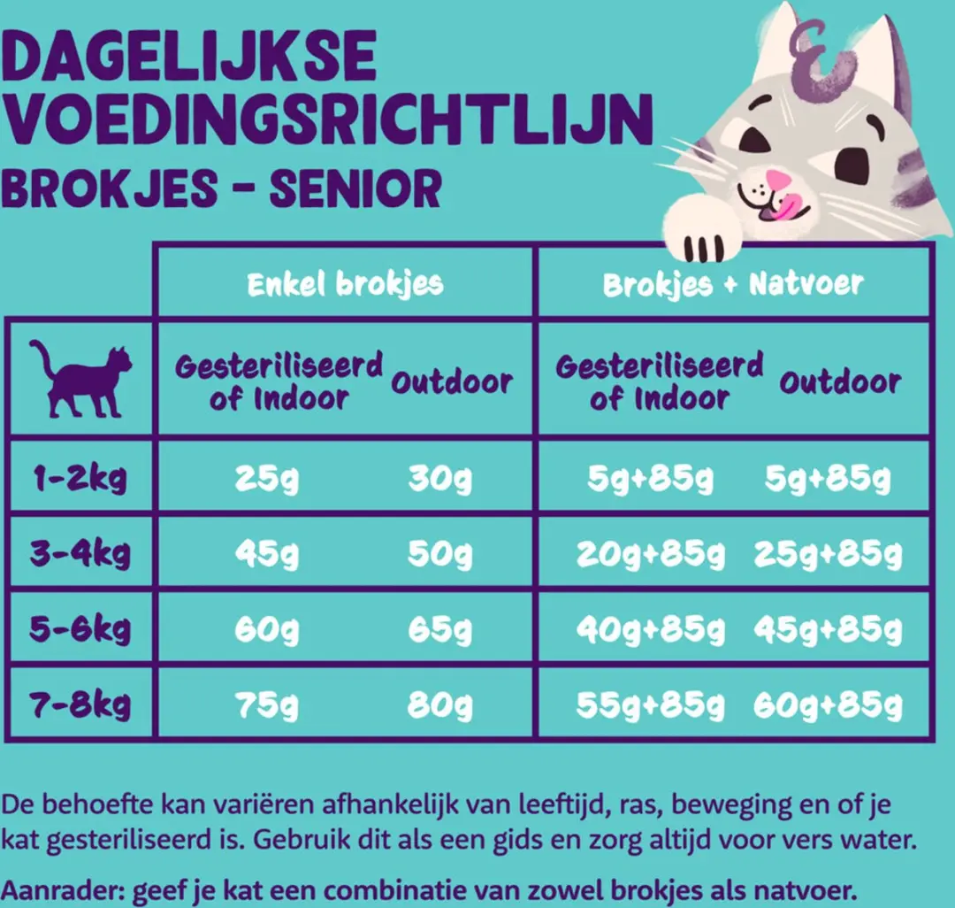 Edgard & Cooper Senior Kattenvoer Kip-Kalkoen 2kg - 4 Stuks