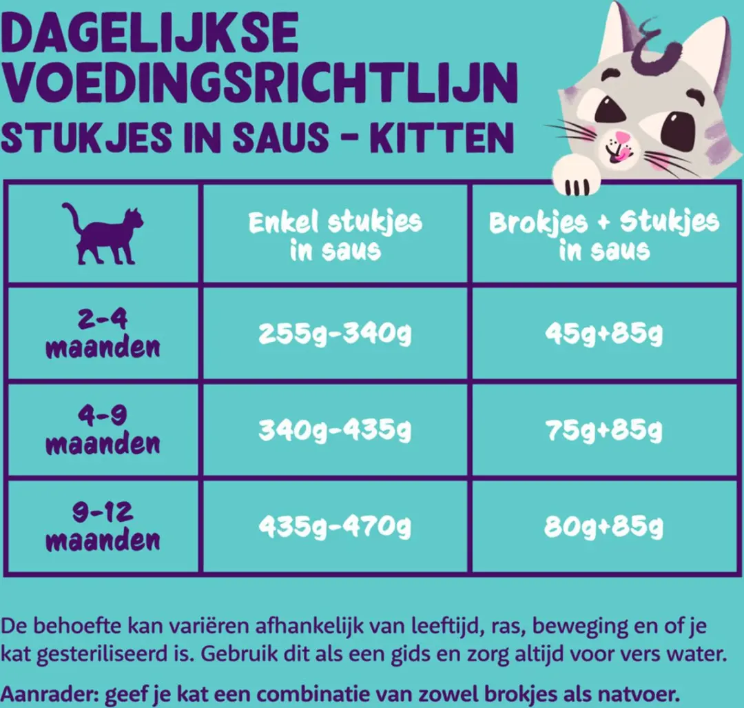 Edgard & Cooper Kattenvoer - Verse Eend & Kip 18x85g