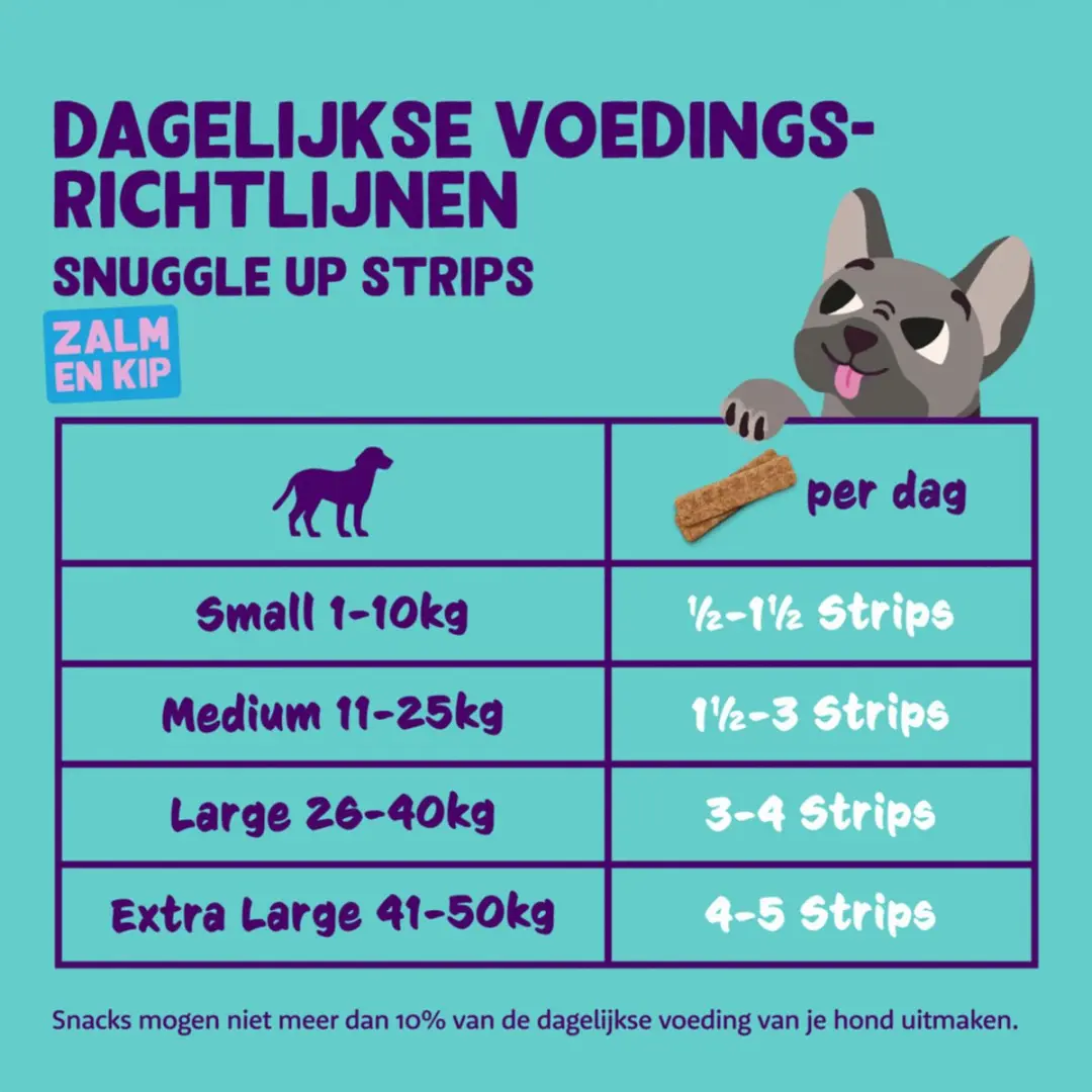 Edgard & Cooper Hondensnacks Zalm 75g