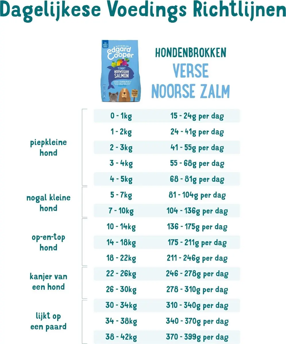 Edgard & Cooper Yummy Salmon Rode Biet Appel Hondenvoer - 2x12kg
