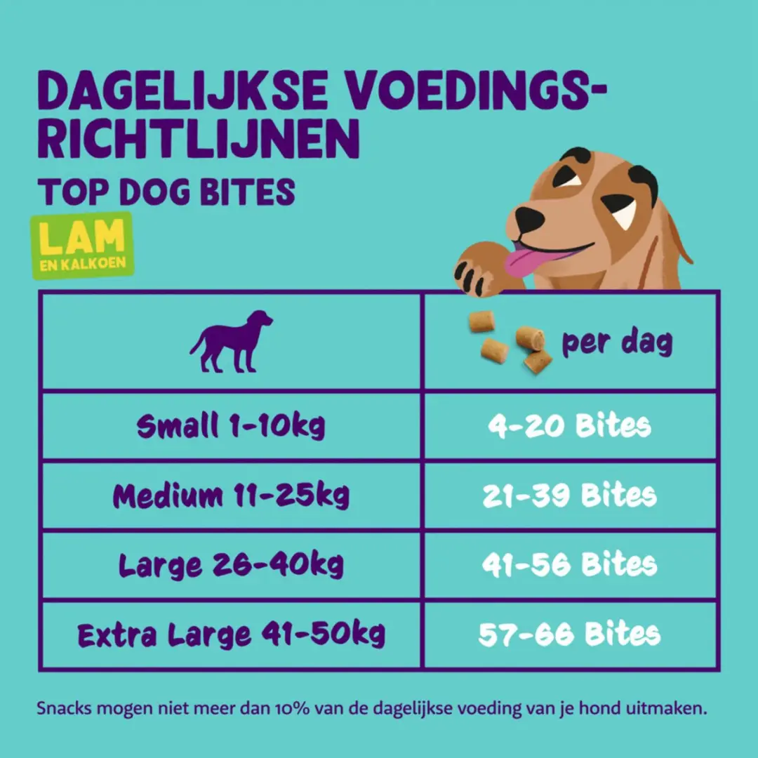 Edgard & Cooper Bites Small Lam 50g