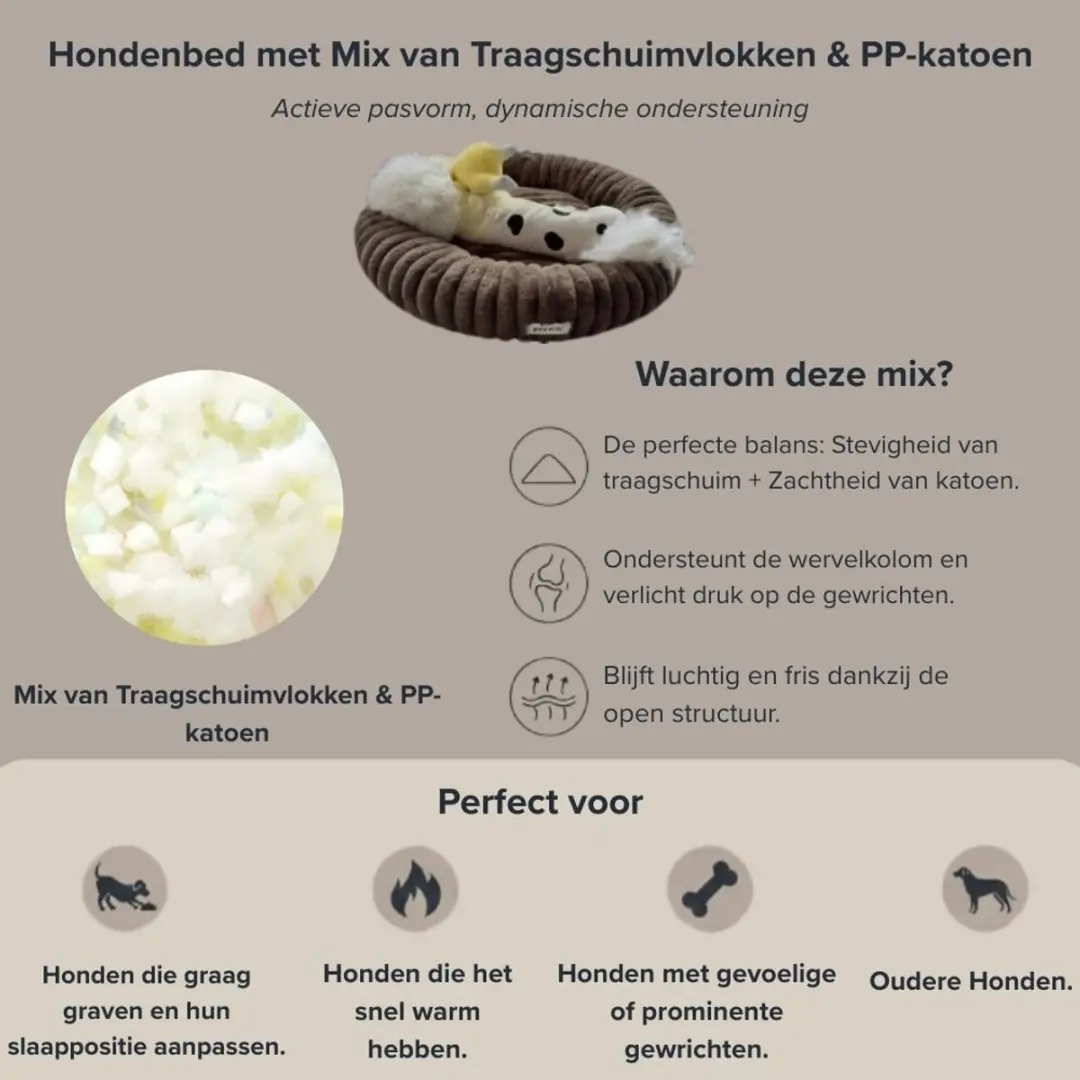Pecco Vulling Bodem Hondenmand - Traagschuim 650g Wit
