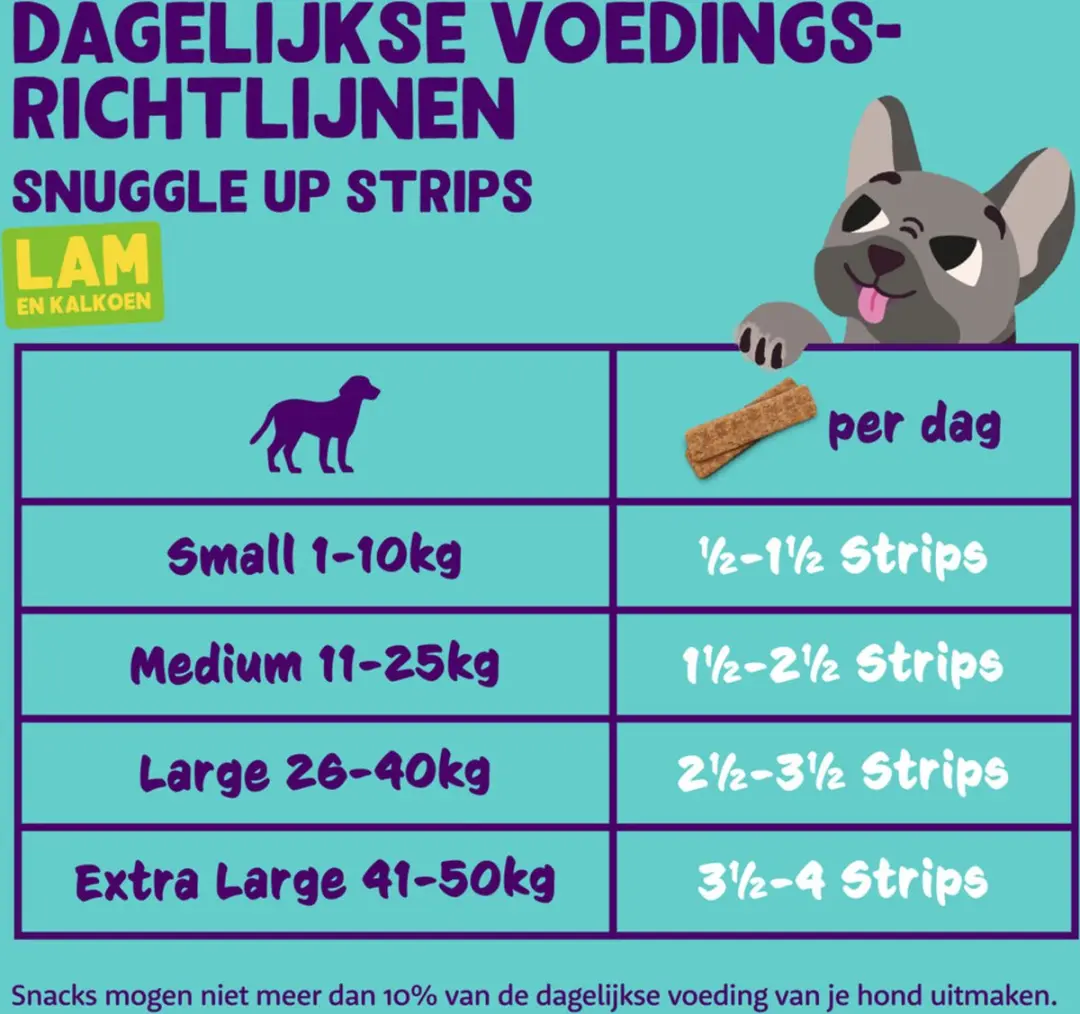 Edgard & Cooper Adult Strips Lam & Kalkoen 75g - 10 Stuks