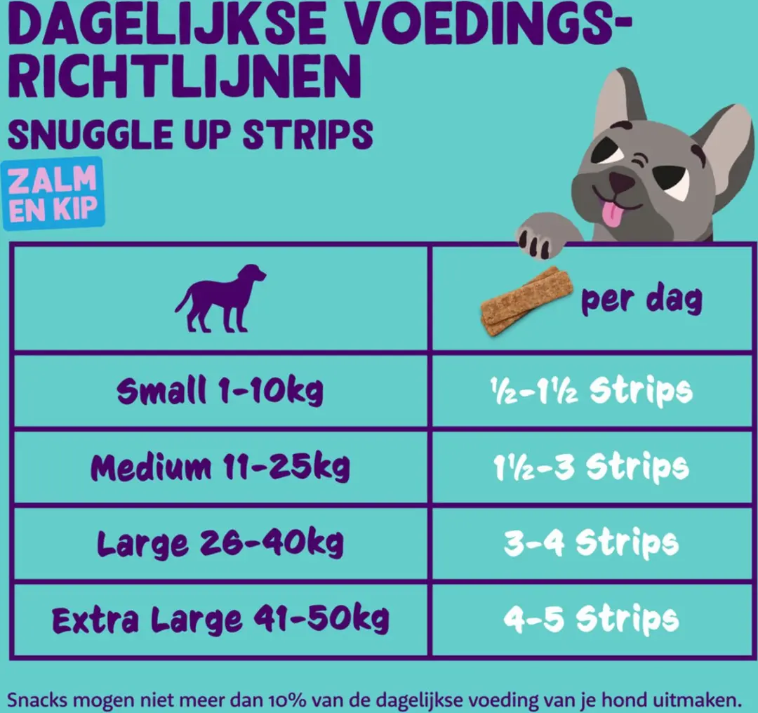 Edgard & Cooper Adult Strips Zalm & Kip 75g - 10 Stuks