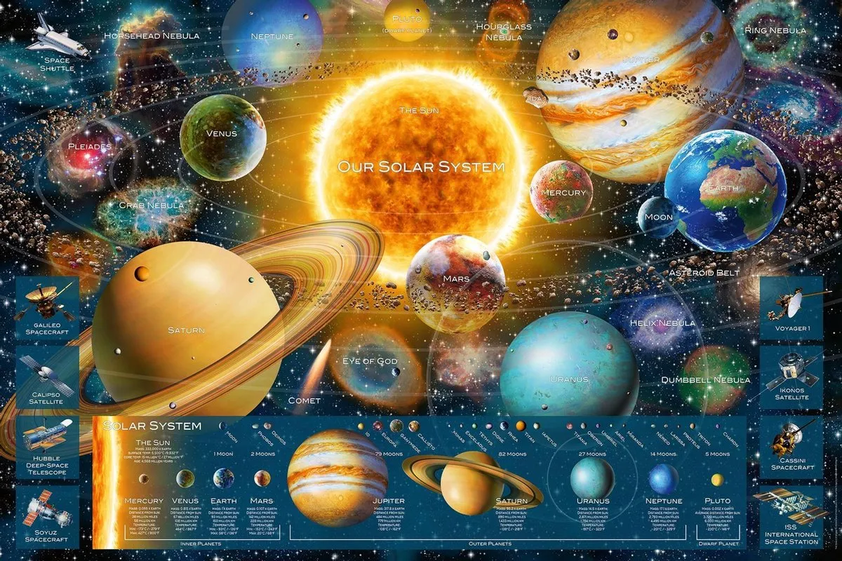 Ravensburger Planeten Legpuzzel 5000 Stuks - Multicolor