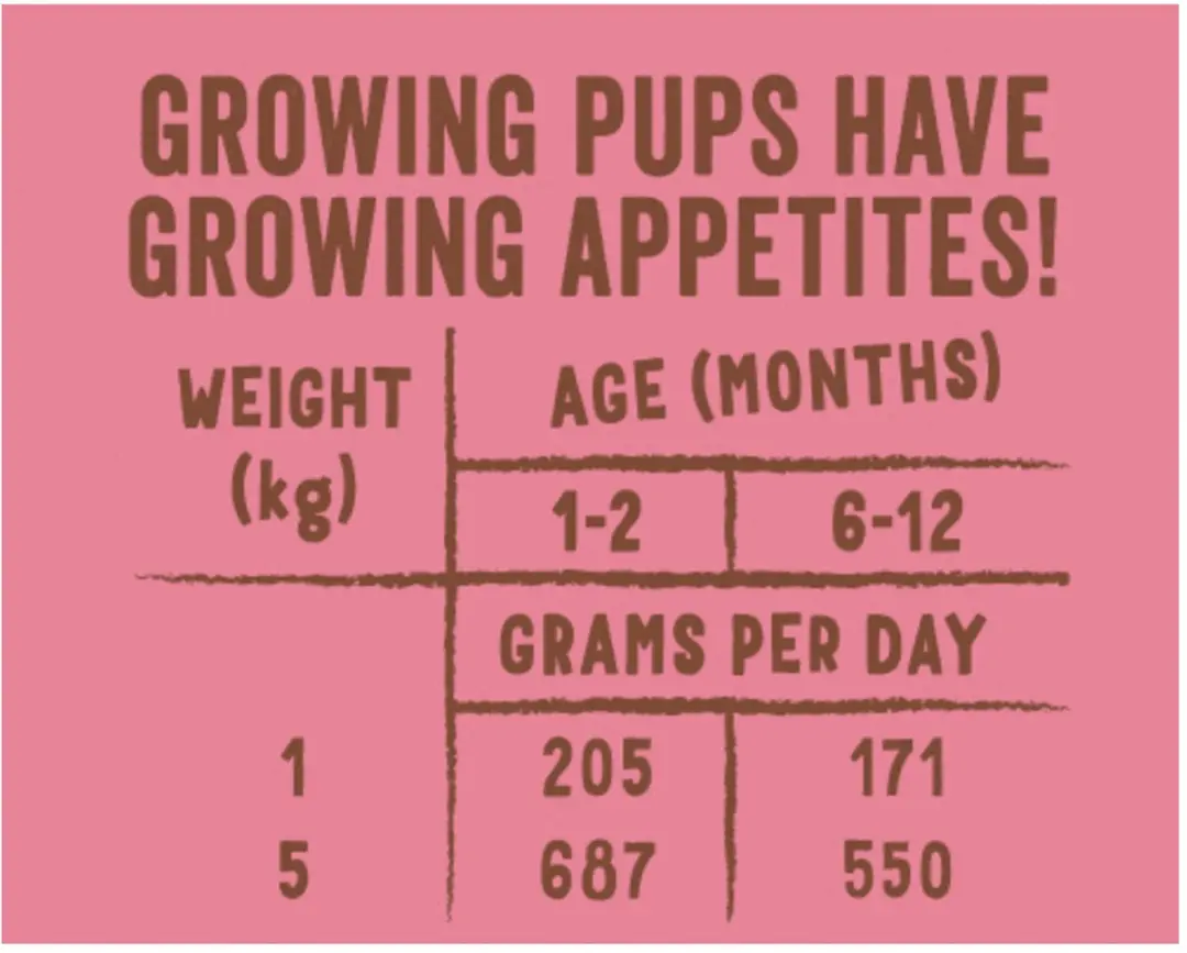 Edgard & Cooper Kuipje Puppy Natvoer Eend - Kip 150g