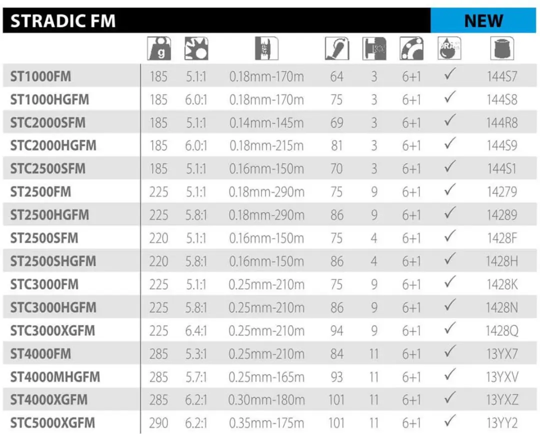 Shimano Stradic FM 4000XG Molen - 6 Lagermogelijkheden
