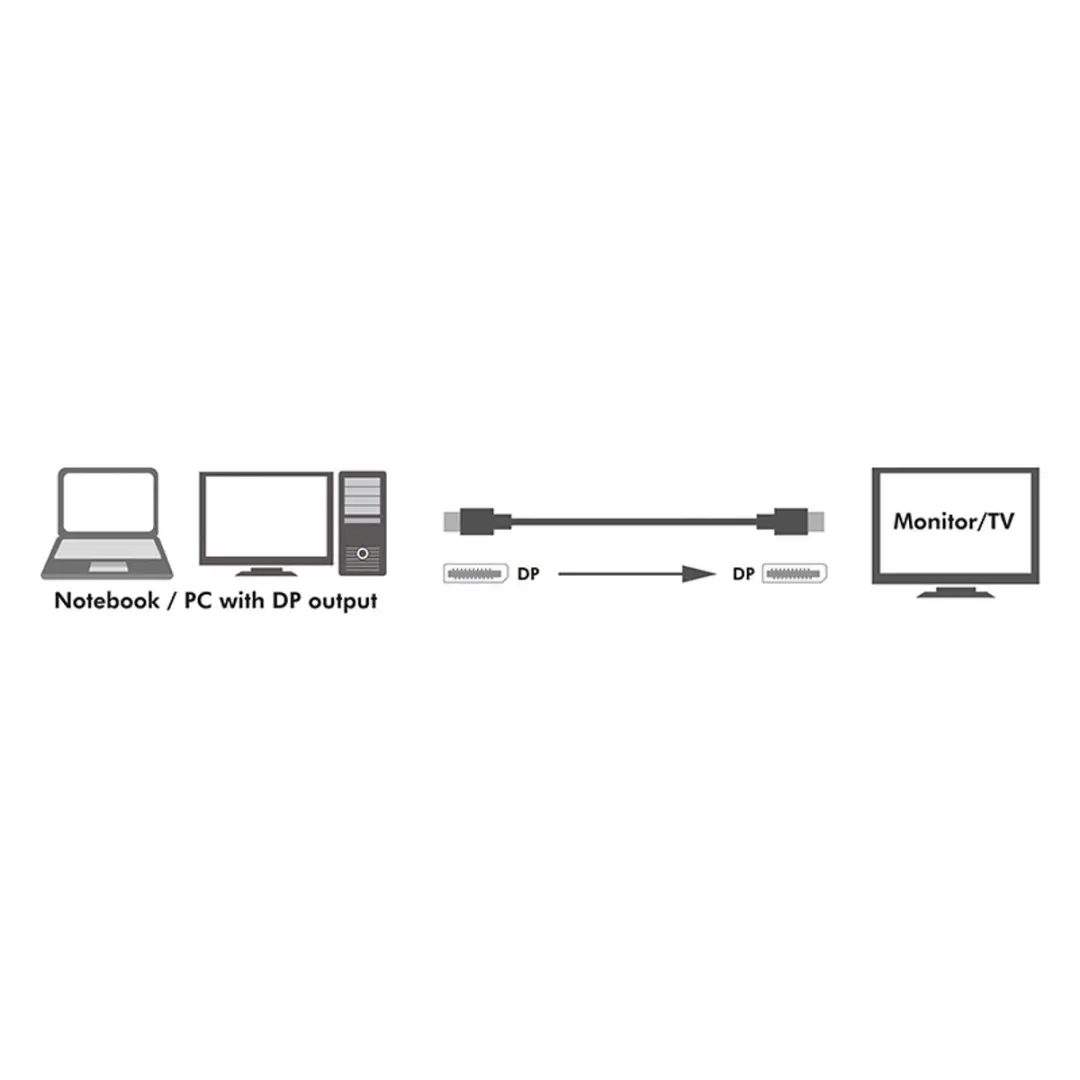 Logilink DisplayPort Kabel 1m - 8K - Zwart