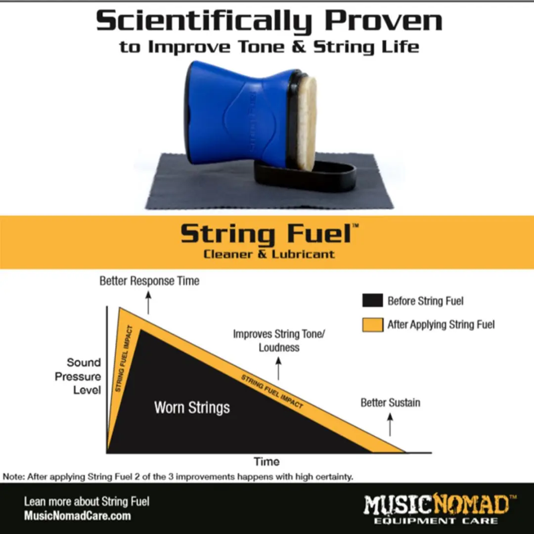 MusicNomad Premium String Care Kit Gitaaronderhoud