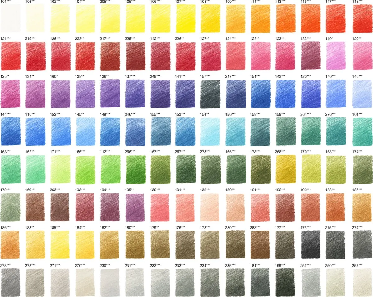 Faber-Castell Polychromos Potlood - Gebrand Karmijn 193