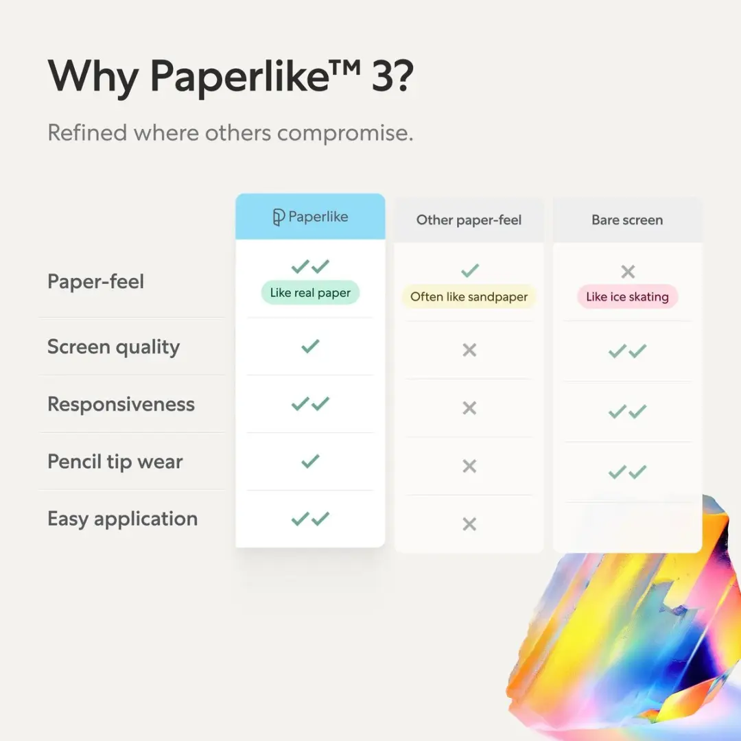Paperlike 3 PL3-13-24 Screenprotector - 2 Stuks - Transparant