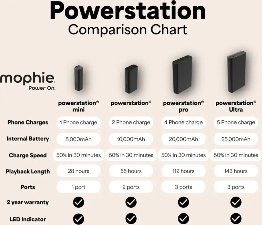 Mophie Powerstation 10.000 mAh Powerbank - 30W - Zwart - afbeelding 5 van 6