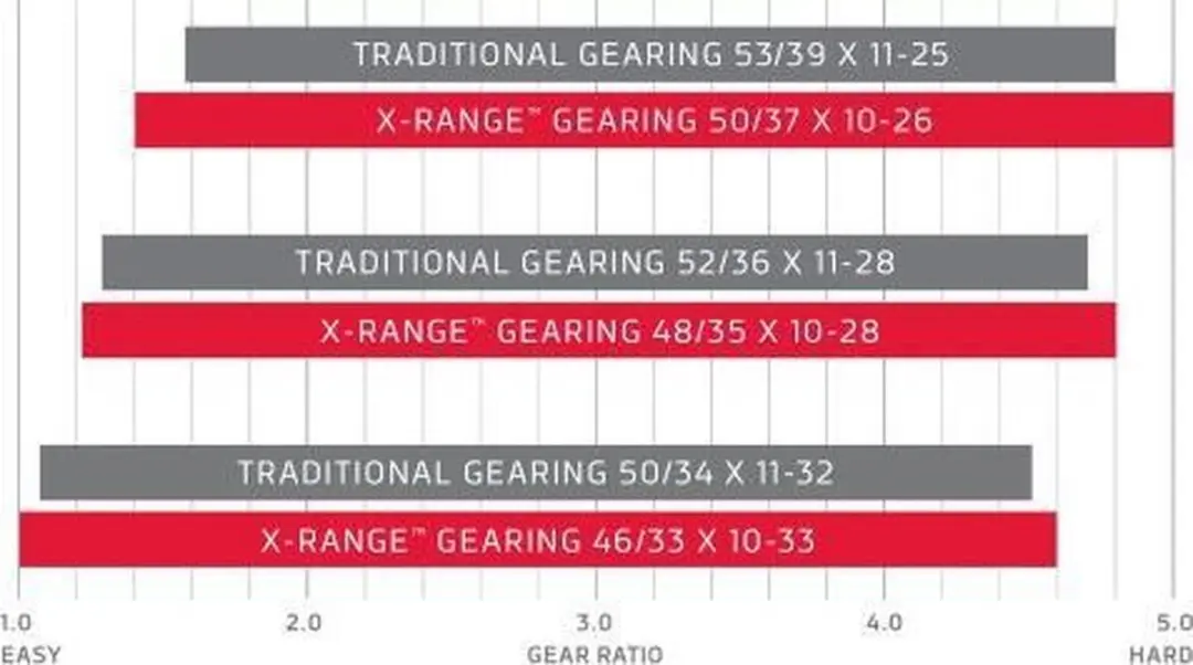 SRAM Red XG1290 D1 12-speed Cassette 10-28T - Zwart