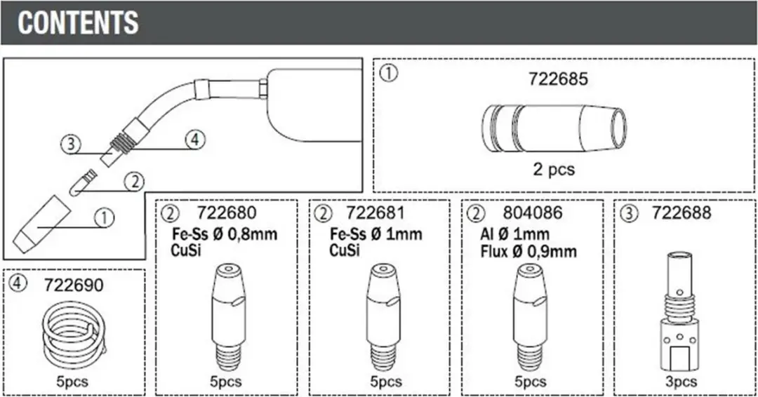 Telwin MT25 Verbruiksartikelen Set - 5x Fe-Ss/CuSi-0,8mm