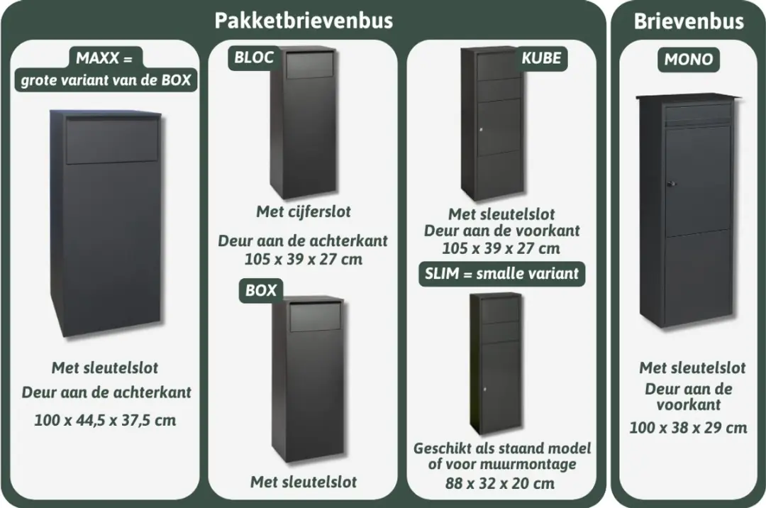 Famiflora Pakketbrievenbus BOX met sleutelslot - 105x39x27cm - Mat zwart - afbeelding 6 van 6