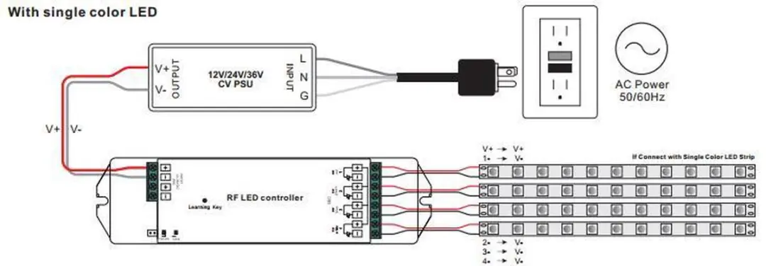 Groenovatie LED RF Enkelkleurige Dimmer Wand - Draadloos Wit