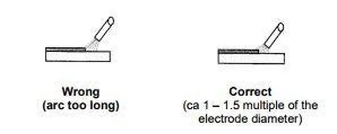 Güde GE 145 W Elektrodenlasapparaat 2432705649