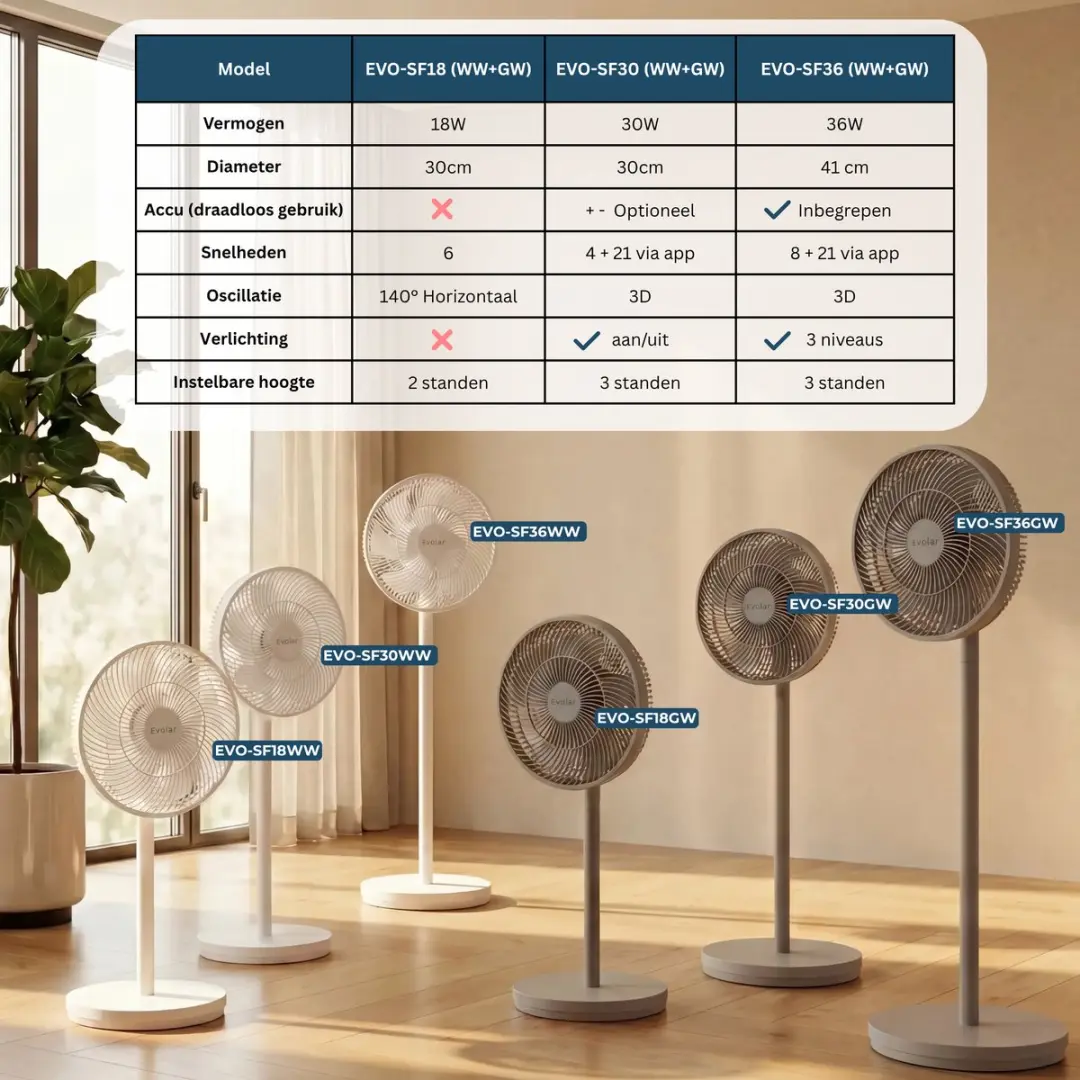 Evolar Smart Ventilator EVO-SF30WW - 30W - Wit - afbeelding 5 van 6