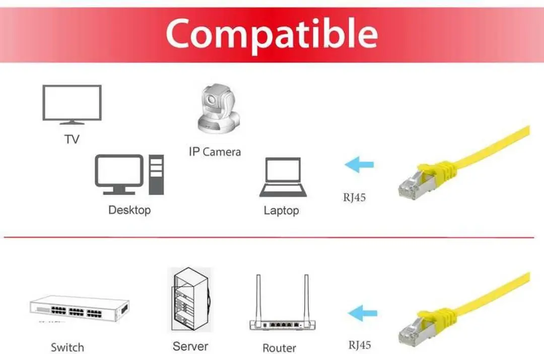 Equip CAT6A U/FTP Patchkabel 3m Geel - afbeelding 2 van 4