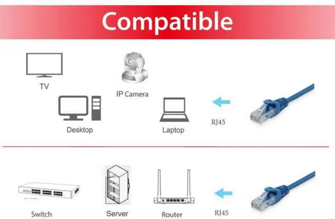 Equip 625472 Netwerkkabel Cat6 U/UTP - 0,15m - Blauw - afbeelding 2 van 4