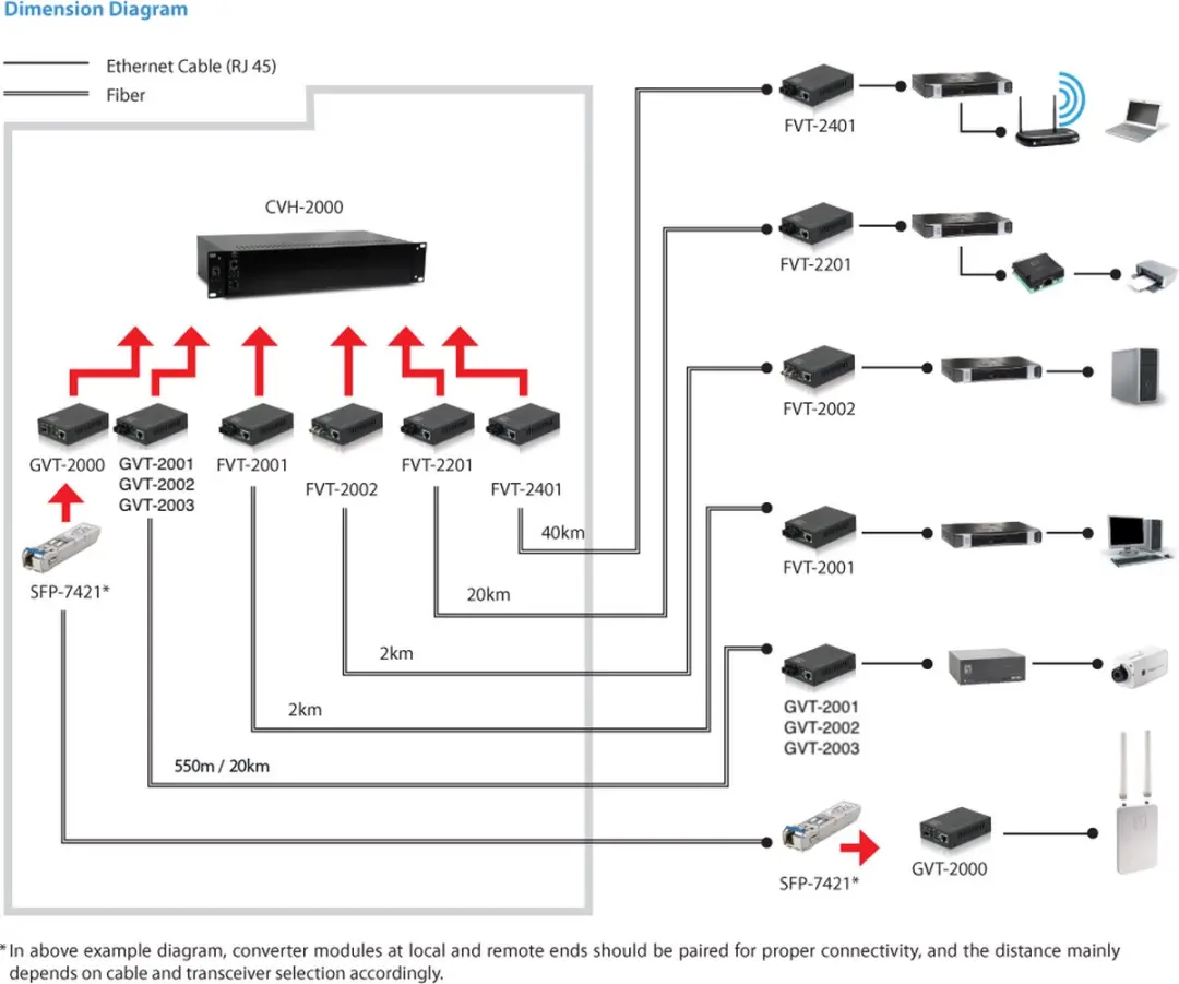 LevelOne GVT-2003 Netwerk Media Converter 1000 Mbit/s - Zwart