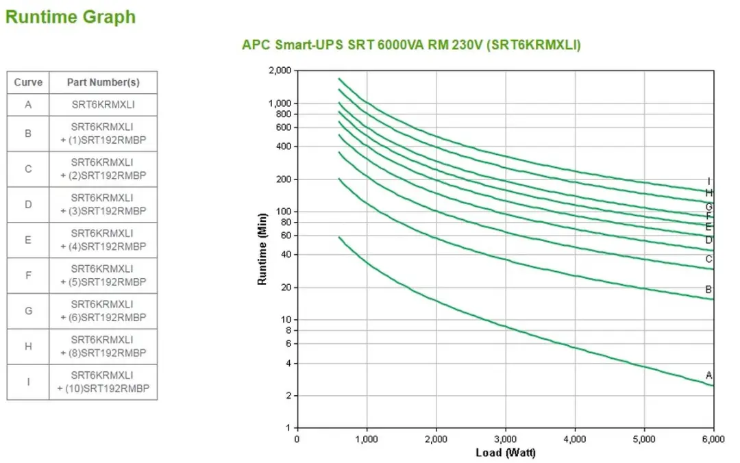 APC Smart-UPS On-Line SRT6KRMXLI - 6kW/VA Rackserver UPS - 10 Stopcontacten - Zwart