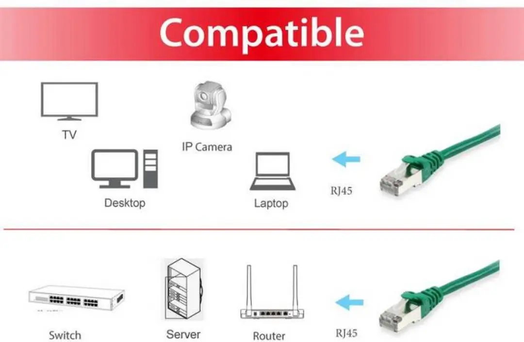 Equip 606400 Patchkabel Cat6A S/FTP 0,15m Groen - afbeelding 2 van 4