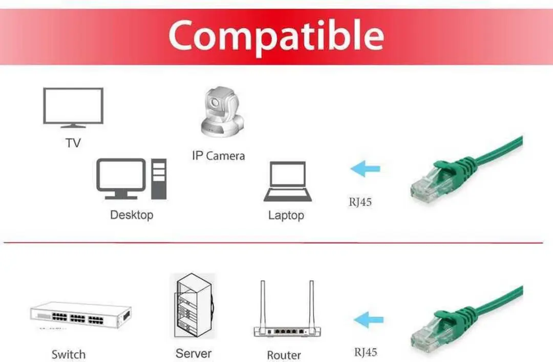 Equip 625441 Netwerkkabel Cat6 UTP 2m - Groen - afbeelding 2 van 5