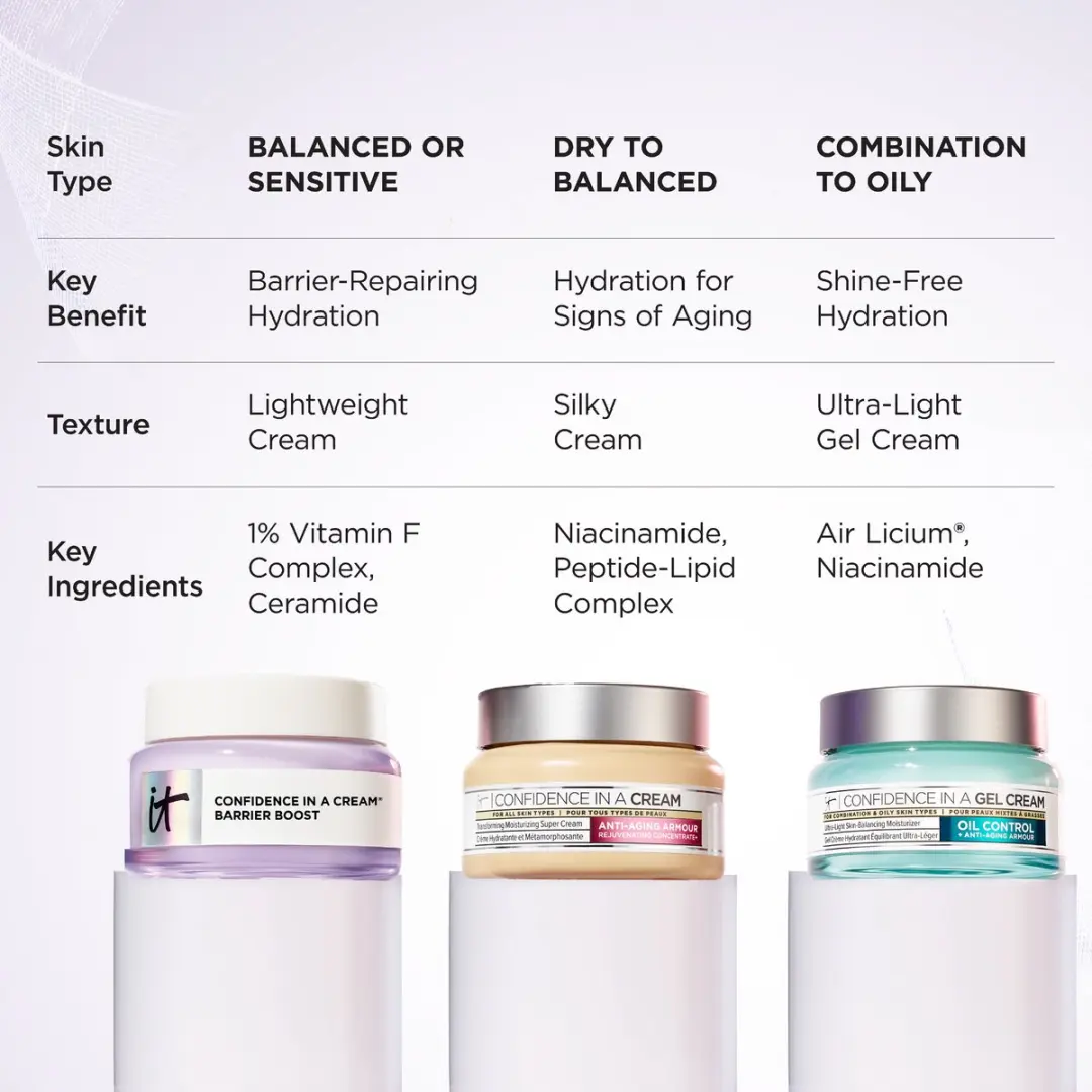 IT Cosmetics Confidence In A Barrier Cream - 60ml
