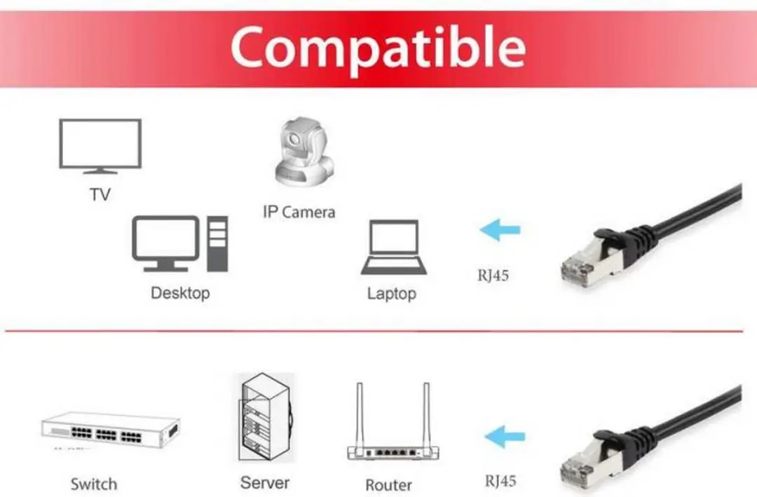 Equip 606192 Patchkabel Cat6A S/FTP 1,5m - Zwart - afbeelding 2 van 4