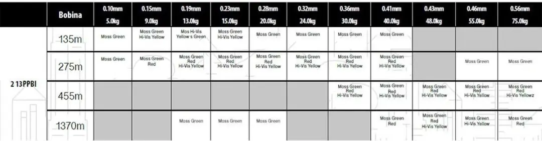 Shimano Power Pro Moss Green Dyneema 455m