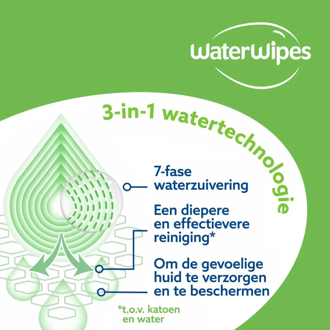 WaterWipes Hydrating Clean Billendoekjes 720 Stuks