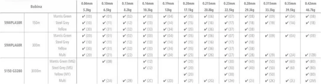 Shimano Kairiki 8 Braid 0.10mm - 300m Geel