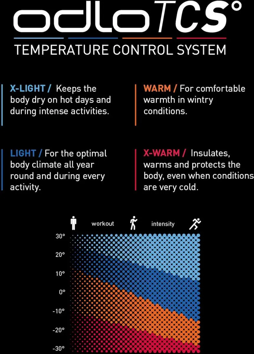 ODLO Active Warm Col Thermoshirt Dames M - Zwart - afbeelding 3 van 6