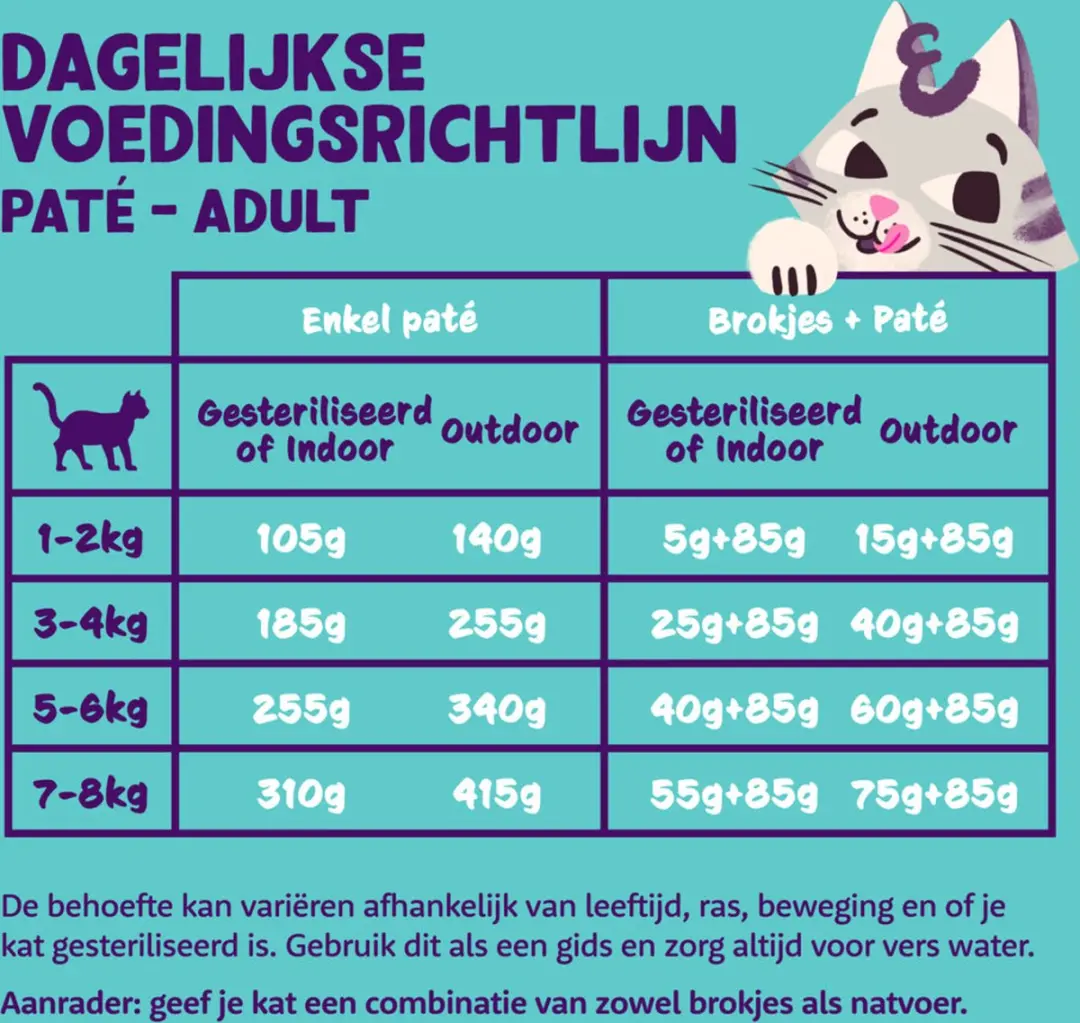 Edgard & Cooper Adult Pate Kattenvoer - 4x8x85g Multipack