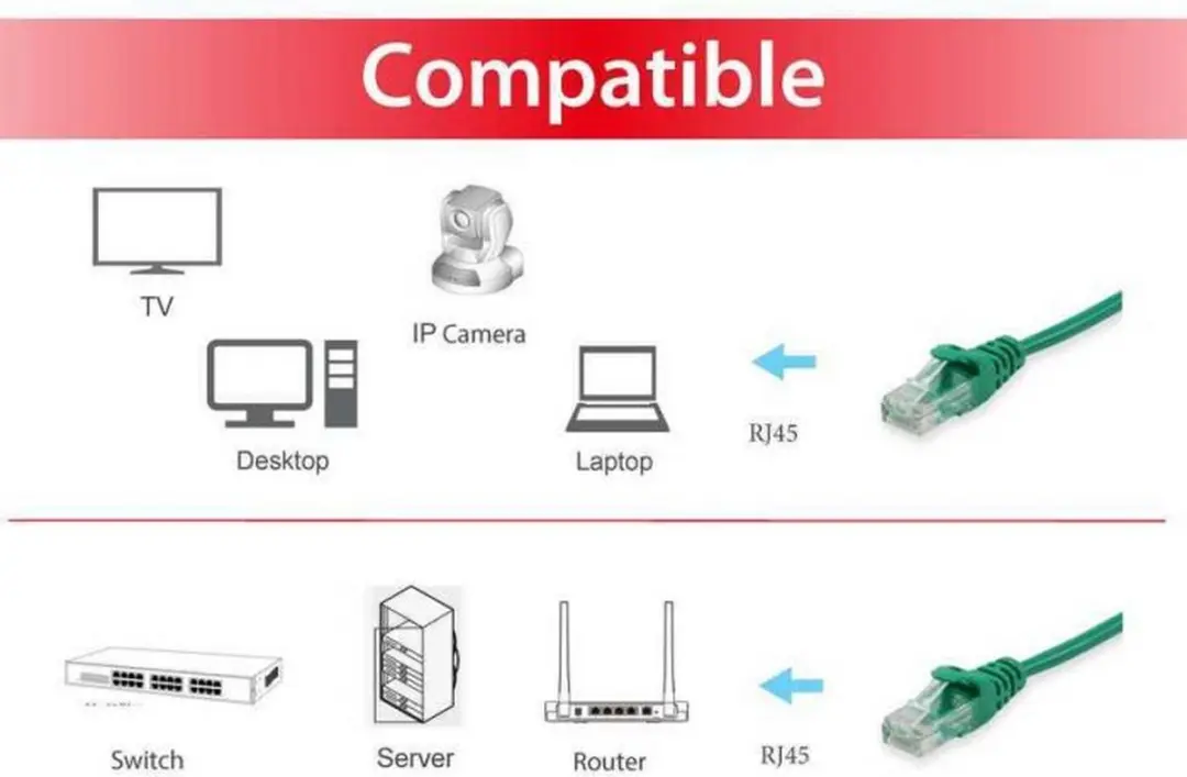 Equip 625473 Patchkabel Cat6 Groen 0,15m - afbeelding 2 van 4
