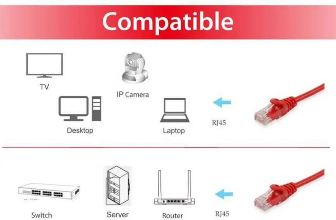 Equip 625471 Patchkabel Cat6 Rood 0,15m - afbeelding 2 van 4