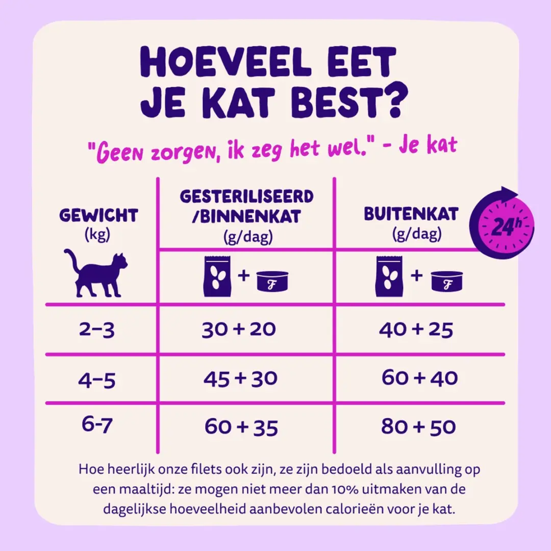 Edgard & Cooper Kat Natvoeding 70g - Tonijn/Zalm - afbeelding 6 van 6
