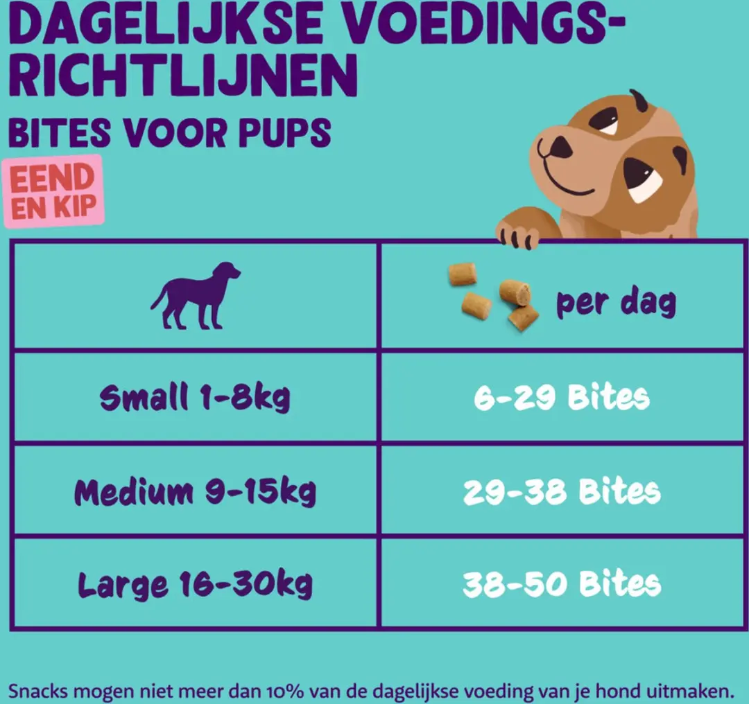 Edgard & Cooper Puppy Bite S Eend & Kip 120g - 10 Stuks