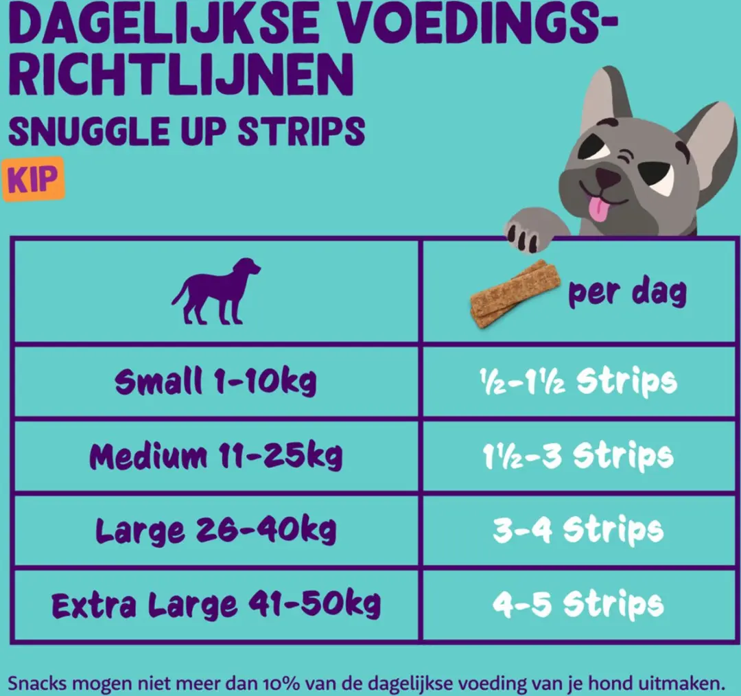 Edgard & Cooper Adult Kip Strips 75g - 10 Stuks
