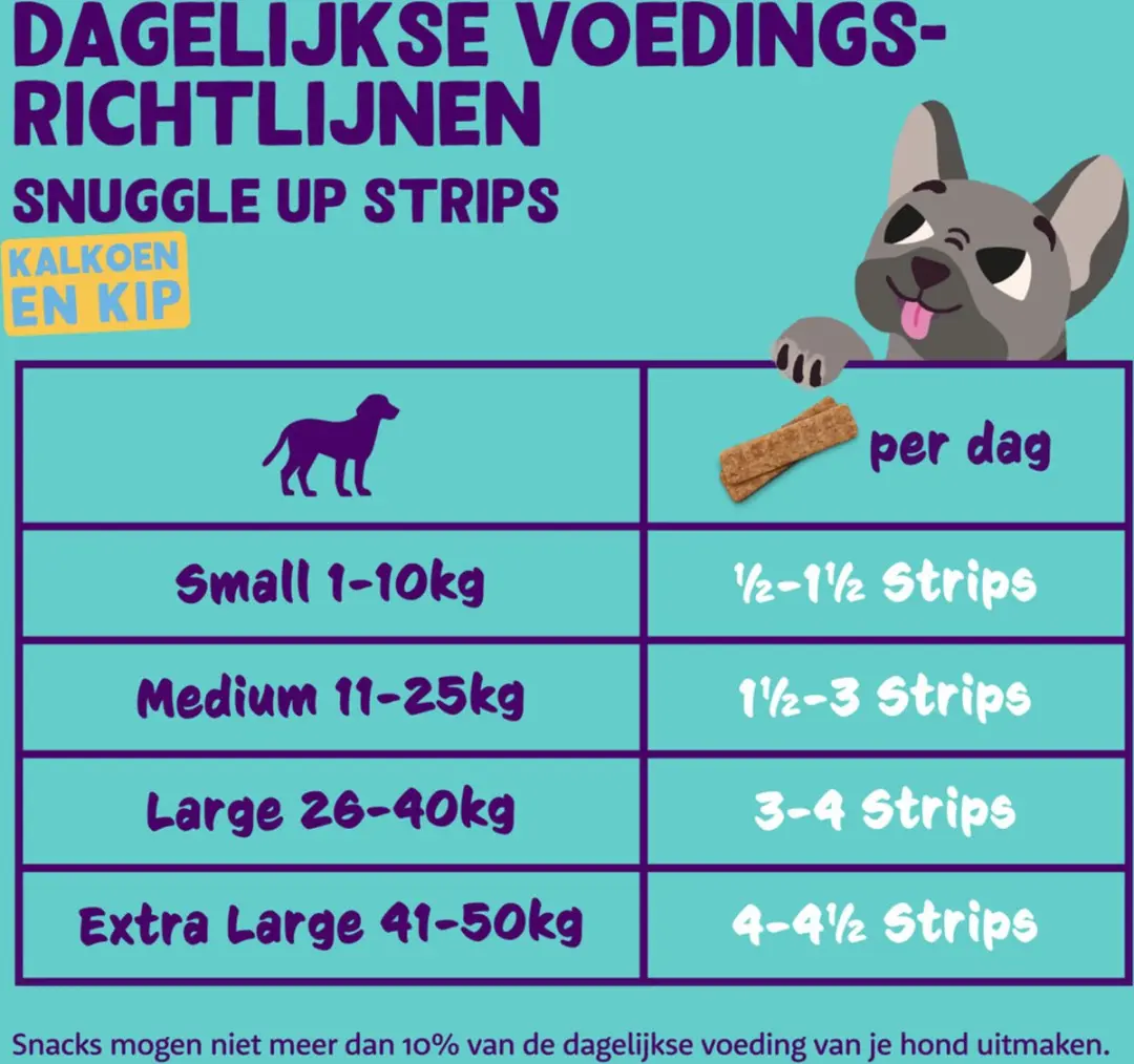 Edgard & Cooper Adult Strips Kalkoen-Kip 75g - 10 Stuks