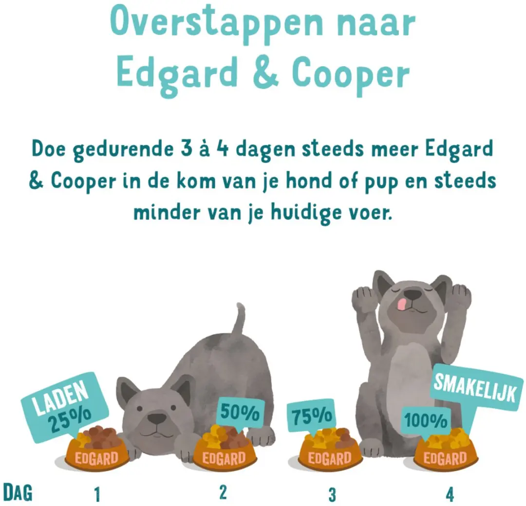 Edgard & Cooper Kuipje Vers Vlees Wild - Eend 300g
